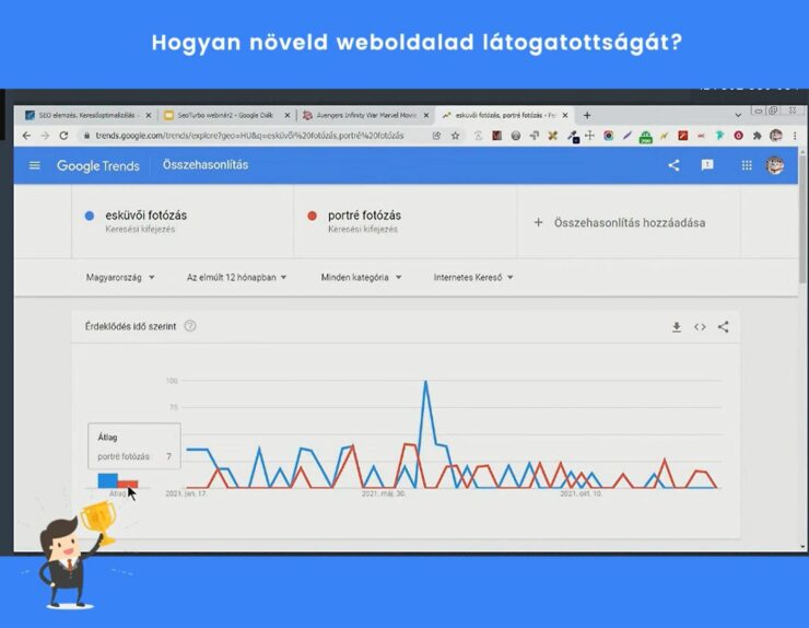 Google Trends