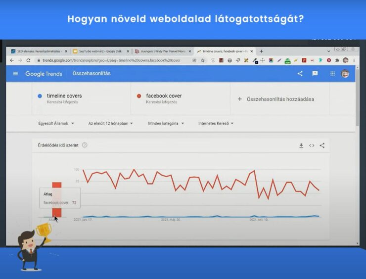 Google Trends