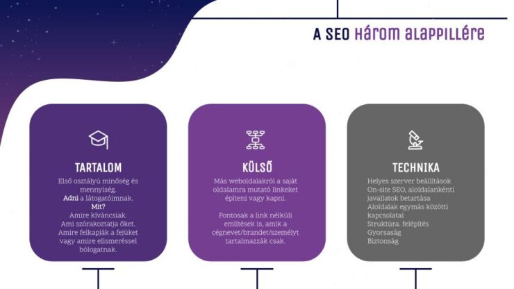 SEO alappillérek