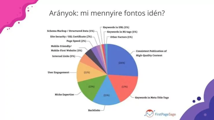 faktorok