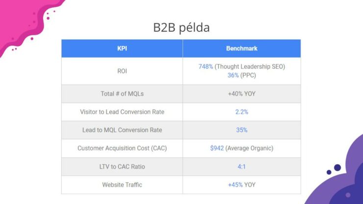B2B