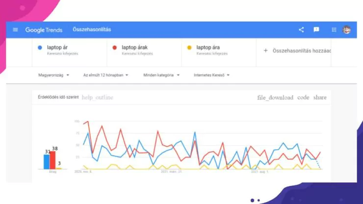 Trends példa2