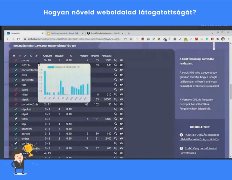 seo eredméy